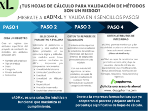 Importancia de la integridad de datos en procesos de validación de